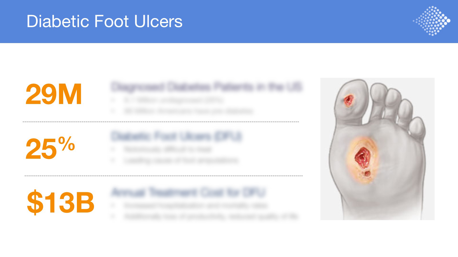 Modulated Imaging Corporate Deck - Diabetic Foot Ulcers Medical Illustrations