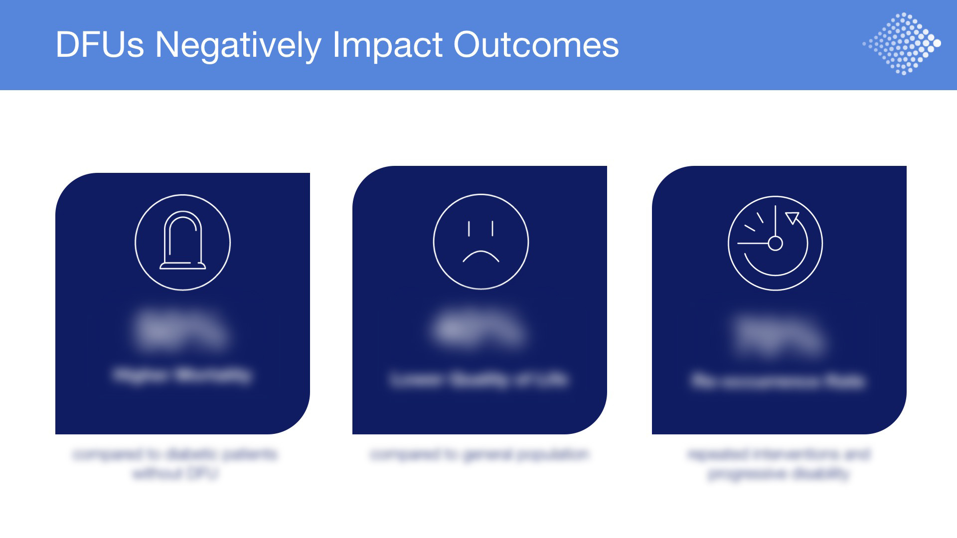 Modulated Imaging Corporate Deck - DFUs Negatively Impact Outcomes