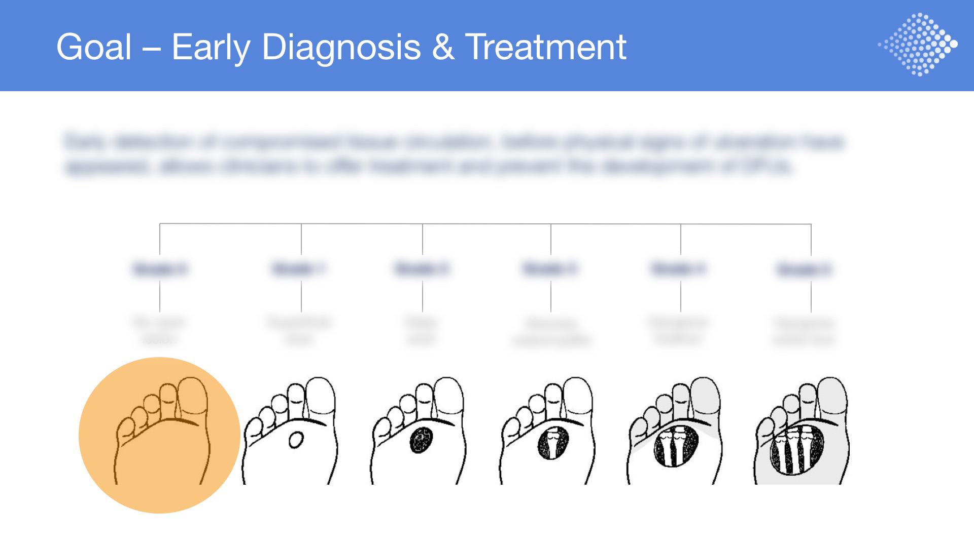 Modulated Imaging Corporate Deck - Goal - Early Diagnosis and Treatment