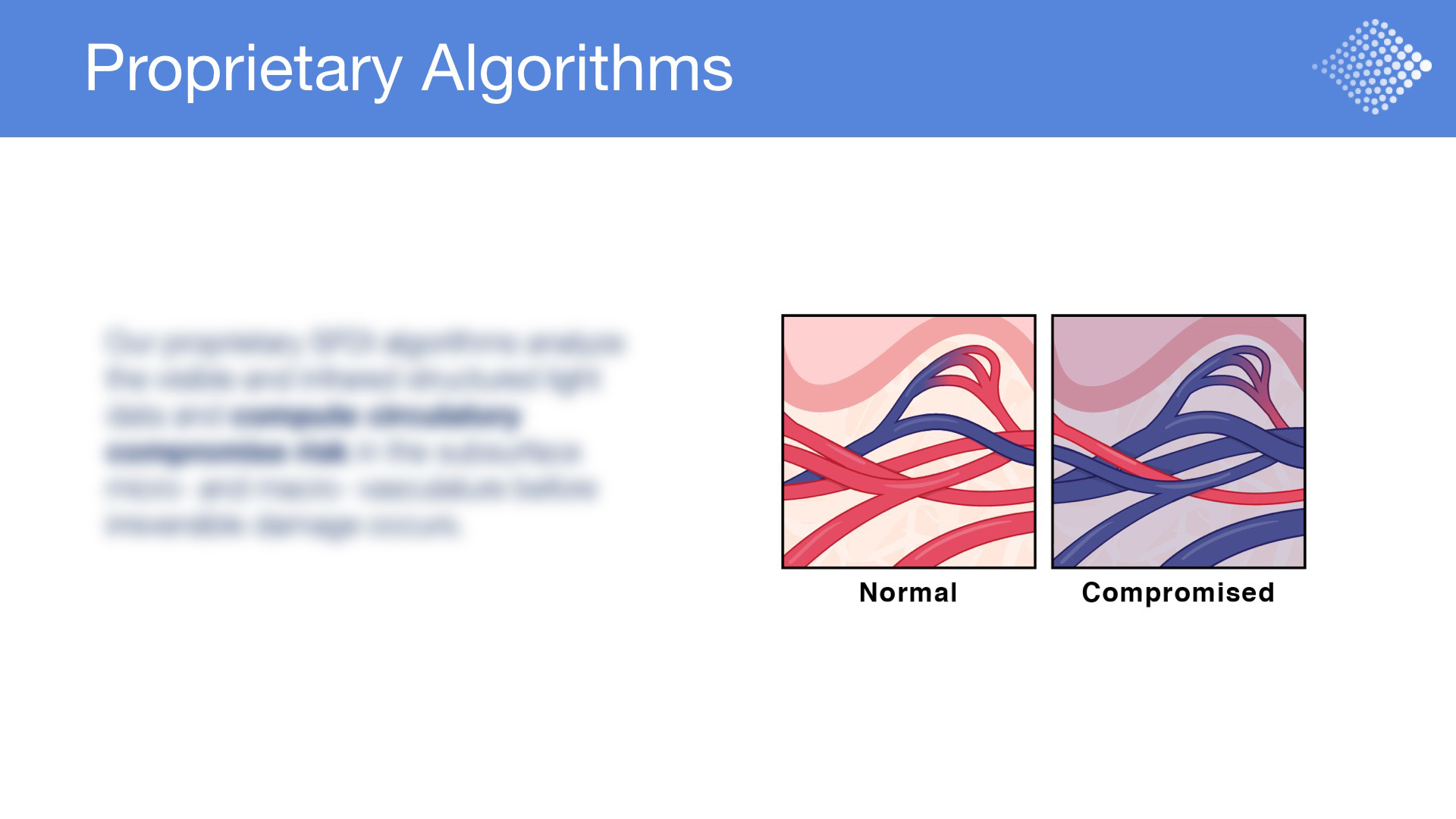 Modulated Imaging Corporate Deck - Proprietary Algorithms - Medical Illustration